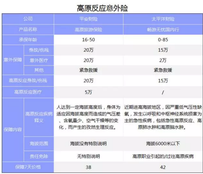 旅游意外險該怎么選？