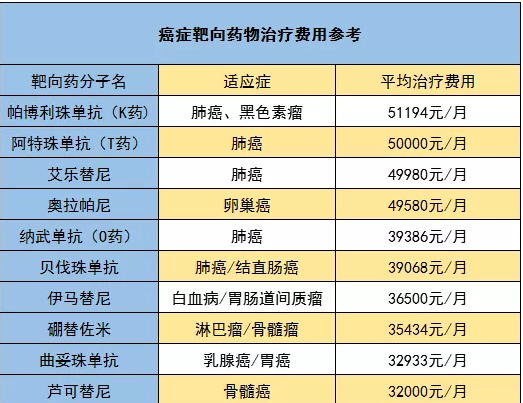 騰訊藥神保：1元買(mǎi)150萬(wàn)保障，是真是假！
