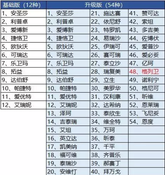 騰訊藥神保：1元買(mǎi)150萬(wàn)保障，是真是假！