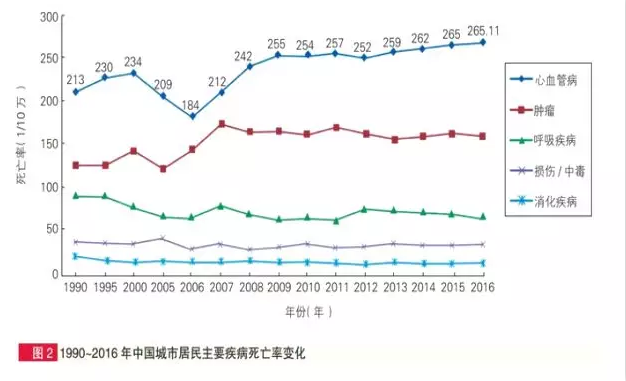 惡性腫瘤和心血管疾病二次賠，這款重疾險瘋了