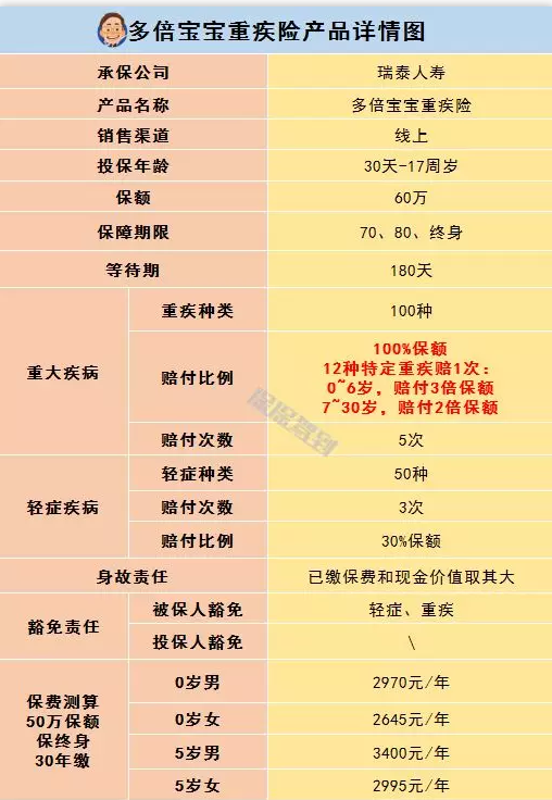   兒童重疾險新品測評，超額賠付+極致性?xún)r(jià)比