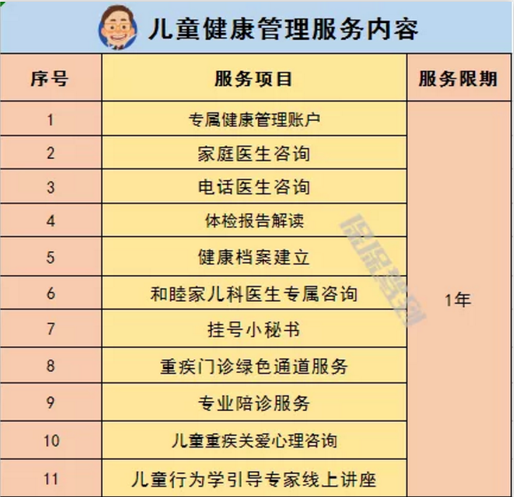   兒童重疾險新品測評，超額賠付+極致性?xún)r(jià)比