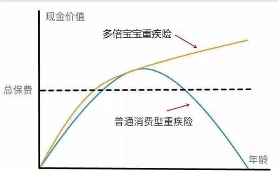   兒童重疾險新品測評，超額賠付+極致性?xún)r(jià)比