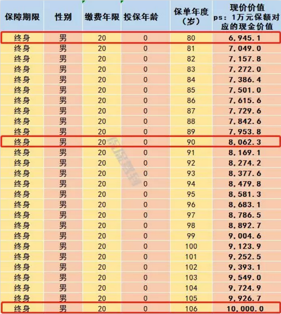   兒童重疾險新品測評，超額賠付+極致性?xún)r(jià)比