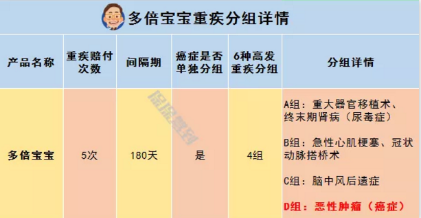   兒童重疾險新品測評，超額賠付+極致性?xún)r(jià)比
