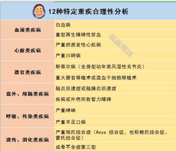   兒童重疾險新品測評，超額賠付+極致性?xún)r(jià)比