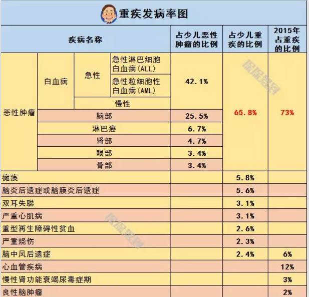   兒童重疾險新品測評，超額賠付+極致性?xún)r(jià)比