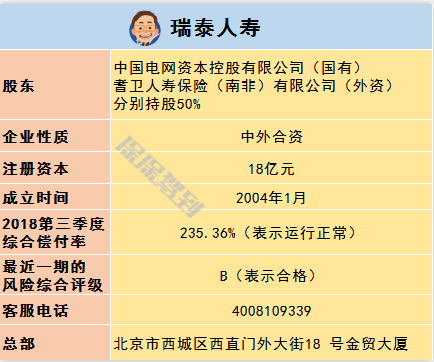   兒童重疾險新品測評，超額賠付+極致性?xún)r(jià)比