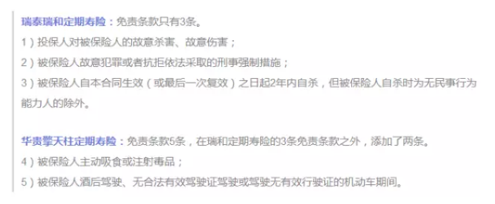 保障責任應該看哪幾點(diǎn)？