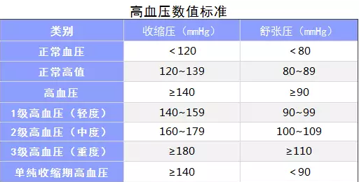 生過(guò)病還能買(mǎi)保險嗎？