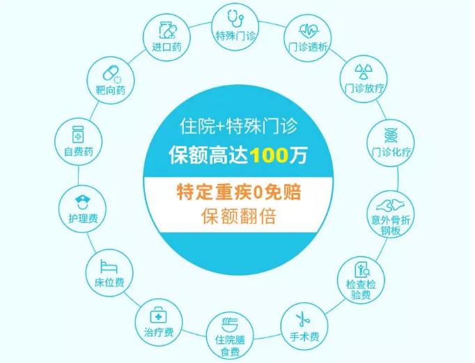 2019年熱銷(xiāo)百萬(wàn)醫療險深度測評：性?xún)r(jià)比最高是這款產(chǎn)品