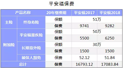 保險公司是如何盈利的？