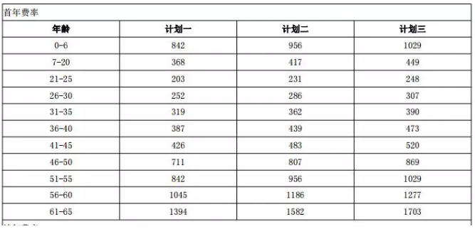 年齡因素會(huì )影響投保嗎？