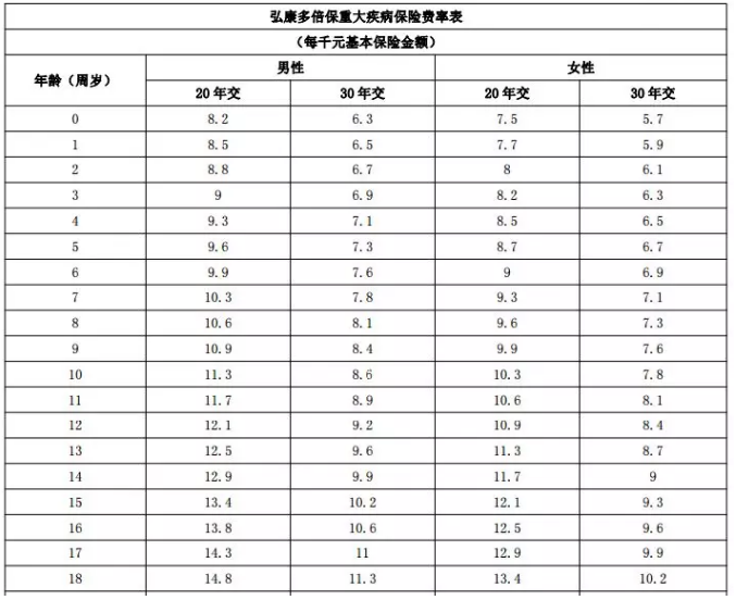 年齡因素會(huì )影響投保嗎？