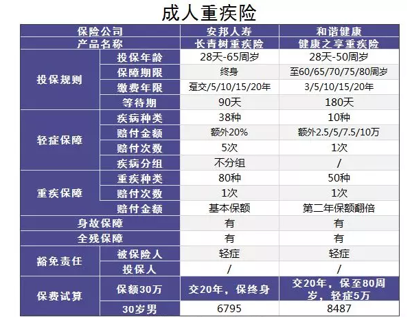 小的壽險公司會(huì )不會(huì )破產(chǎn)？