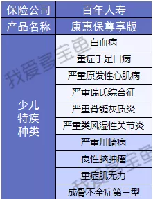百年人壽康惠保3次升級，這次升級有哪些驚喜？