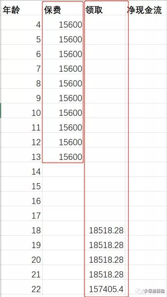 支付寶全民保教育金靠譜嗎？坑不坑看完才知道