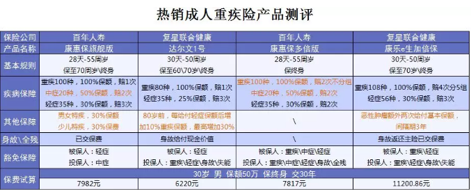 什么保險值得買(mǎi)？看看這15款