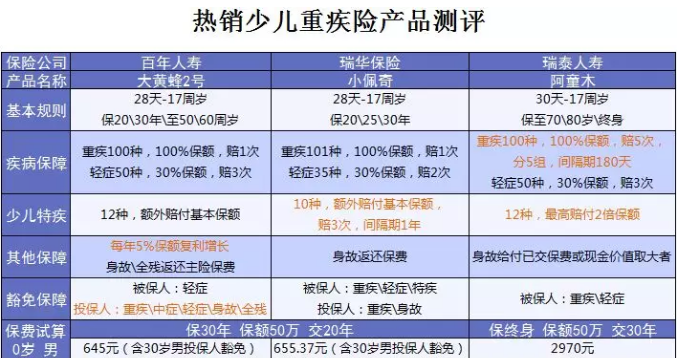 什么保險值得買(mǎi)？看看這15款