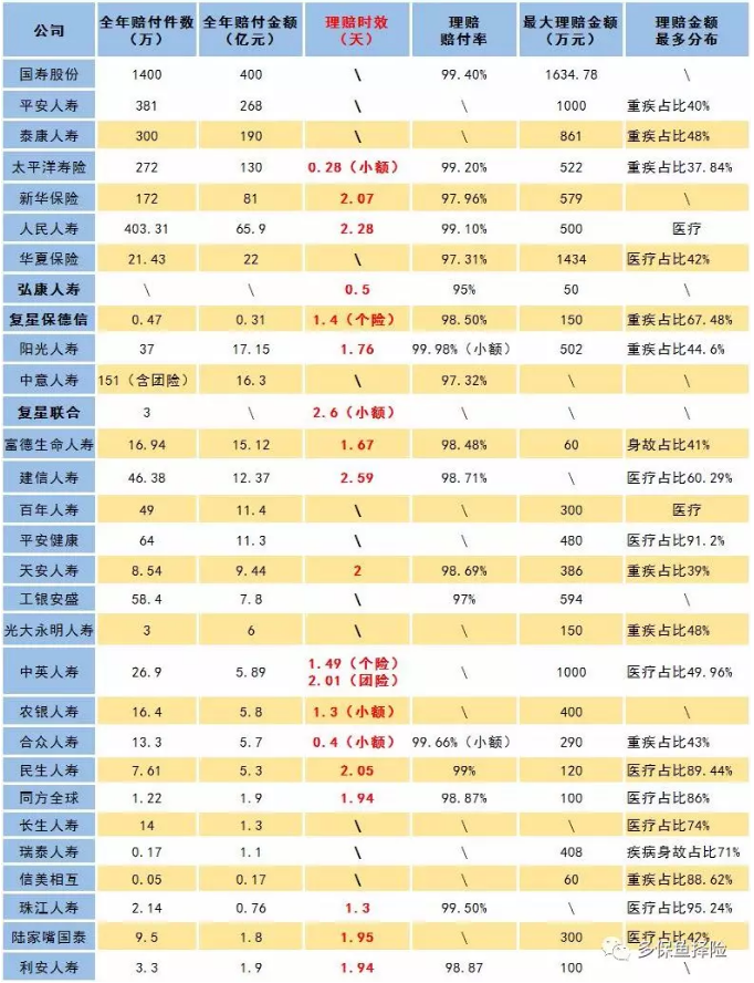 賣(mài)保險的業(yè)務(wù)員不干了，我的保險找誰(shuí)賠？