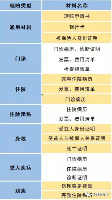 賣(mài)保險的業(yè)務(wù)員不干了，我的保險找誰(shuí)賠？