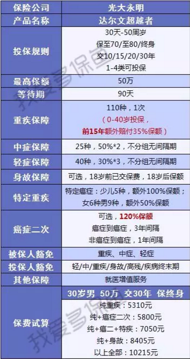 達爾文超越者怎么樣？值不值得購買(mǎi)