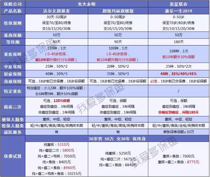 達爾文超越者怎么樣？值不值得購買(mǎi)