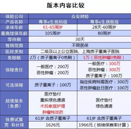 尊享e生爸媽版怎么樣？到底值不值得買(mǎi)？