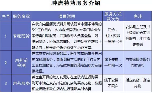 尊享e生爸媽版怎么樣？到底值不值得買(mǎi)？
