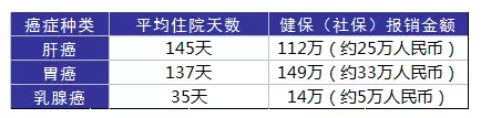 得了癌癥到底需要多少錢(qián)？