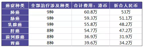 得了癌癥到底需要多少錢(qián)？