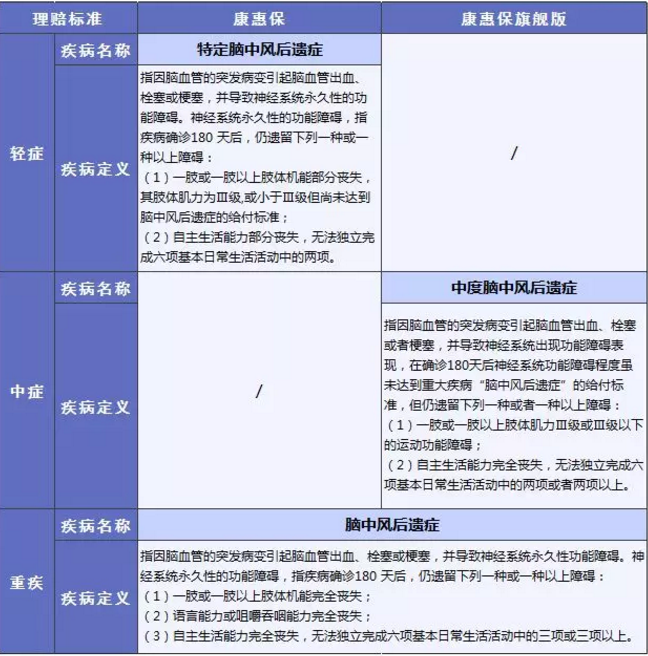 康惠保旗艦版值不值得購買(mǎi)？