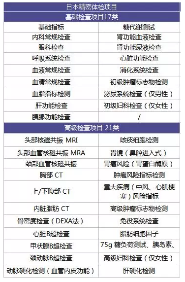 為什么每年體檢還是查不出癌？