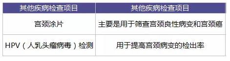 為什么每年體檢還是查不出癌？