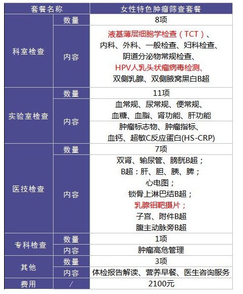 為什么每年體檢還是查不出癌？