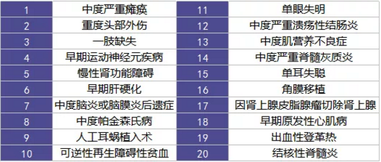  愛(ài)相伴重疾險好不好？值不值得購買(mǎi)？
