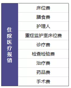 尊享e生值不值得購買(mǎi)？