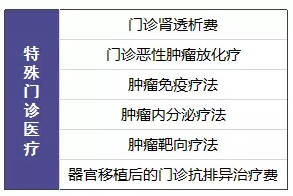 尊享e生值不值得購買(mǎi)？