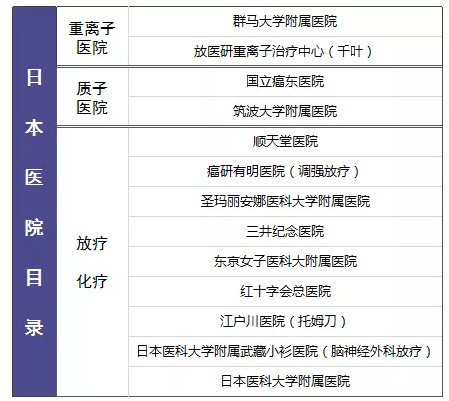 尊享e生值不值得購買(mǎi)？