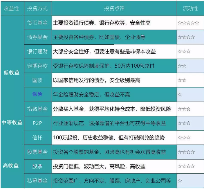 養老險和交社保哪個(gè)更劃算？