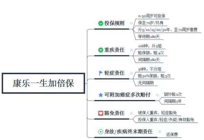 康樂(lè )一生加倍保，值得買(mǎi)嗎？