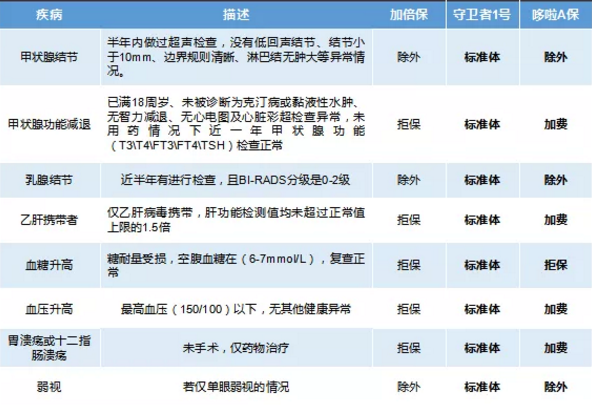 康樂(lè )一生加倍保，值得買(mǎi)嗎？