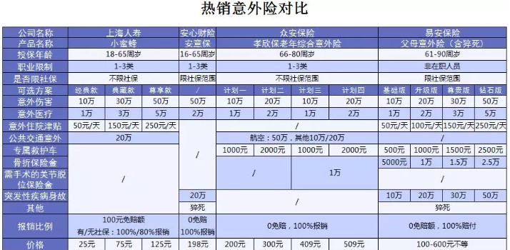 易安父母意外險怎么樣？值得買(mǎi)嗎