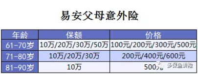 易安父母意外險怎么樣？值得買(mǎi)嗎