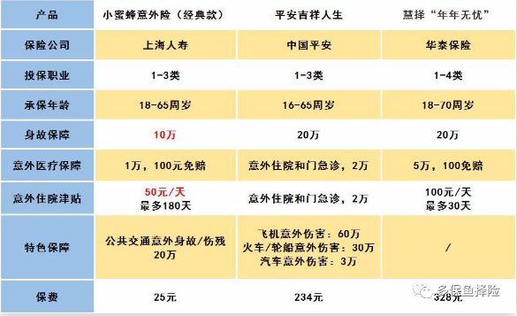 怎么給60歲的爸媽買(mǎi)保險？