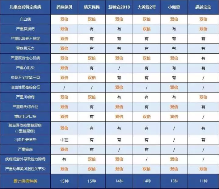 中荷人壽超越寶寶少兒重疾險怎么樣？