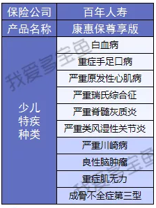 康惠保至尊版保障到底怎么樣？