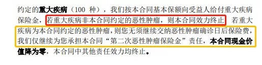 康惠保至尊版保障到底怎么樣？