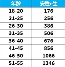 眾安安穩e生怎么樣？有什么優(yōu)缺點(diǎn)