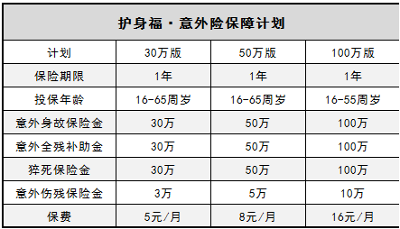  微信護身福意外險怎么樣？有什么優(yōu)缺點(diǎn)